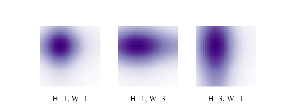 Width & height modulated cross-attention